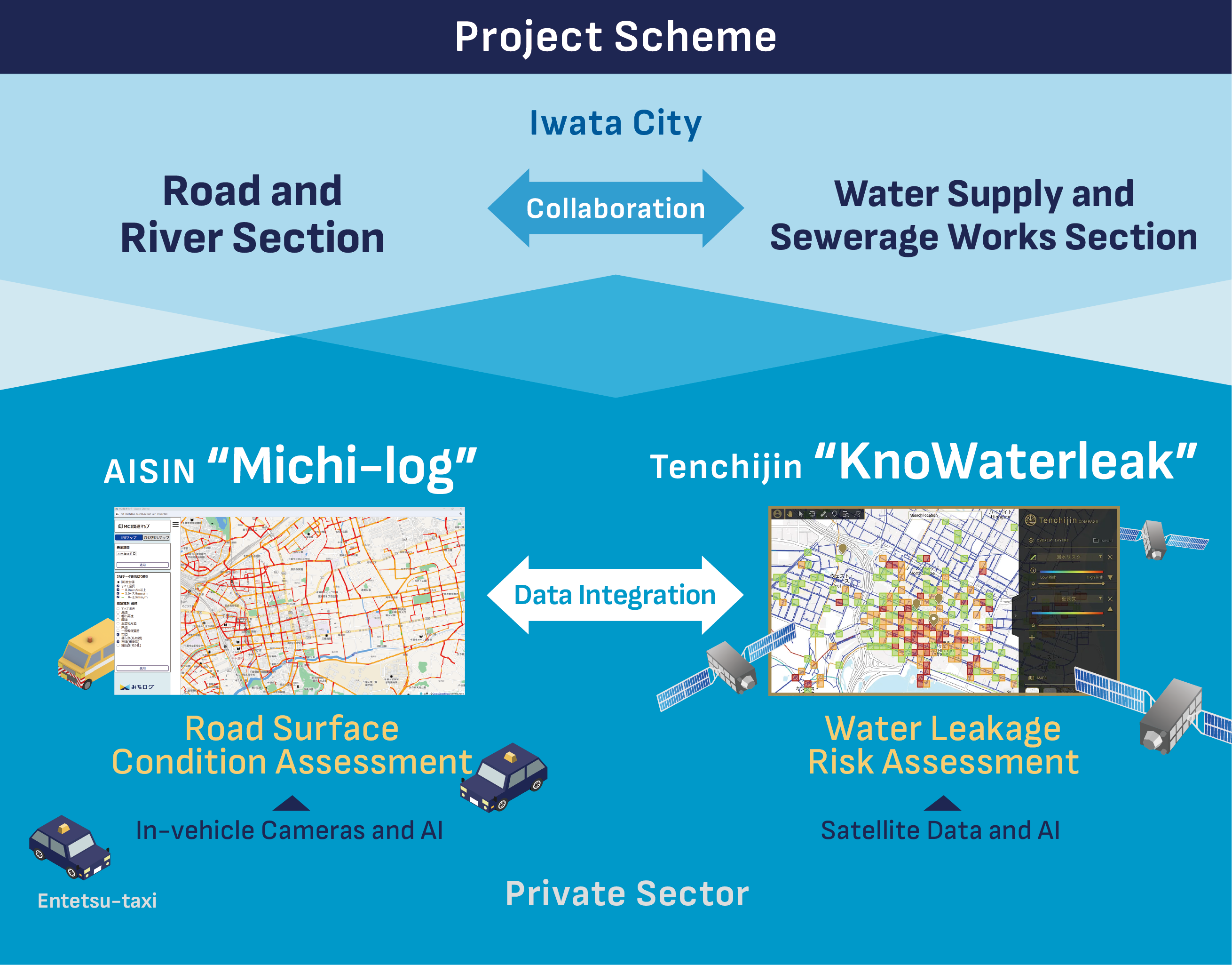 Project Scheme